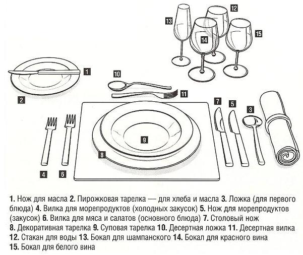 Правила сервировки стола