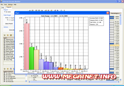 Internet Access Monitor 3.8 RUS для MS ISA Server