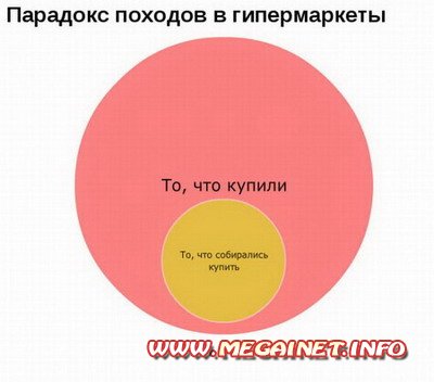 Юмор: Смешные графики Юмор: Смешные графики