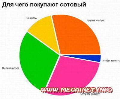 Юмор: Смешные графики. Часть 2 Юмор: Смешные графики. Часть 2